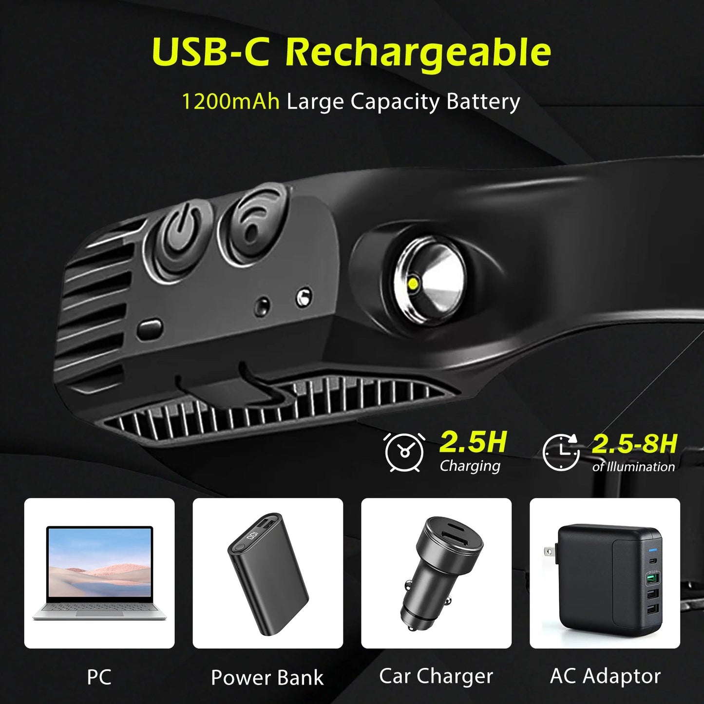 Tooltekt® Hands-Free Sensor LED Headlamp