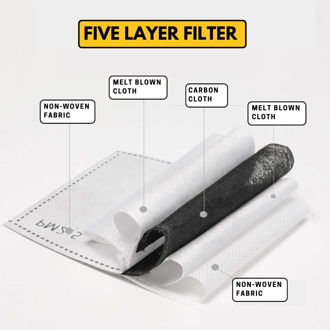 Tooltekt® Anti-Dust & Fog-Free Face Shield