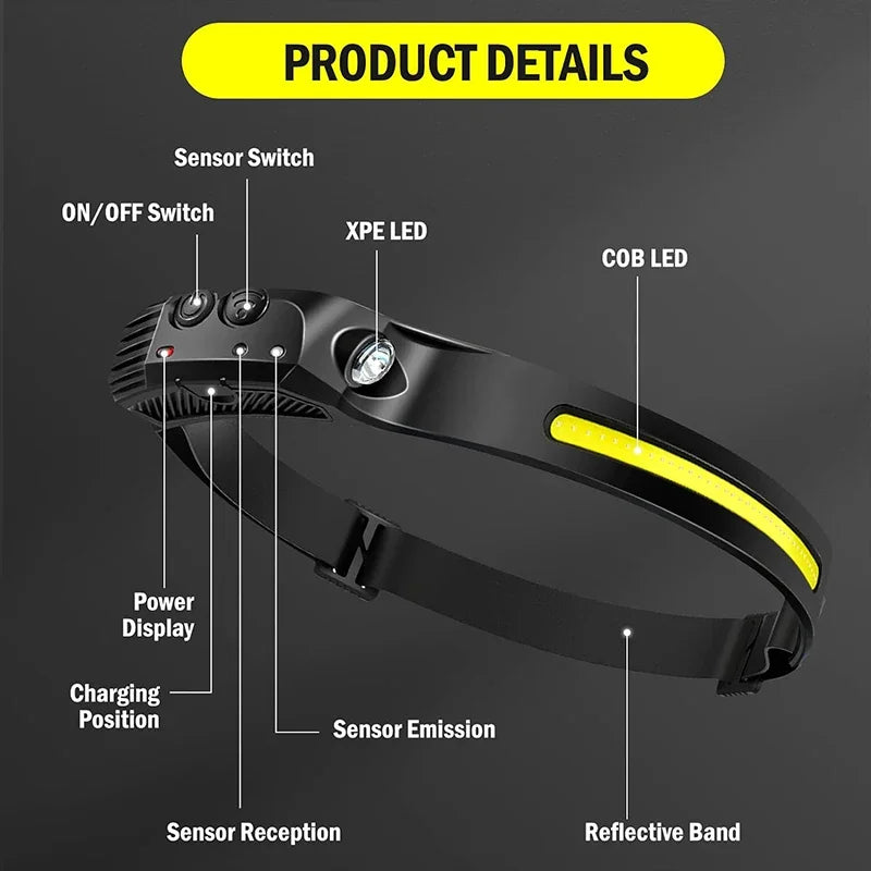 Tooltekt hands-free motion sensor LED headlamp, photo 3